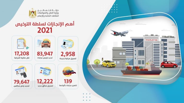 انفوچرافيك جانب من إنجازات الإدارة العامة لسلطة الترخيص خلال العام 2021